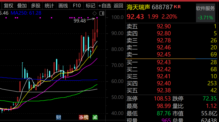 首码推荐 第58页