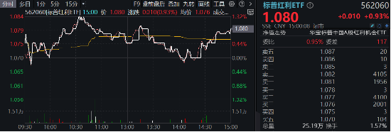 主播业务 第37页