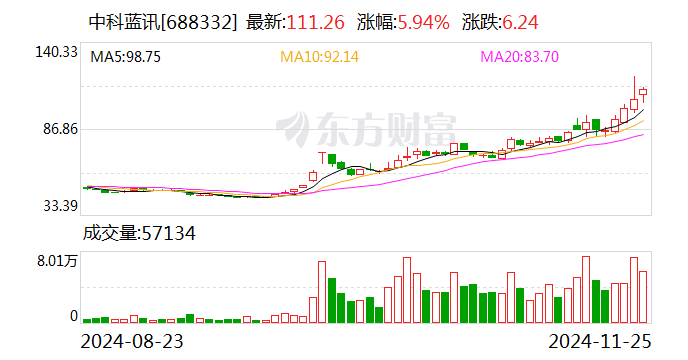 吾爱首码网 第46页