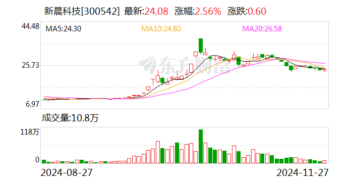 吾爱首码网 第23页