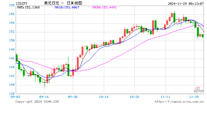 飙涨！投资者囤日元避险！发生了什么？