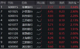 合作项目 第9页