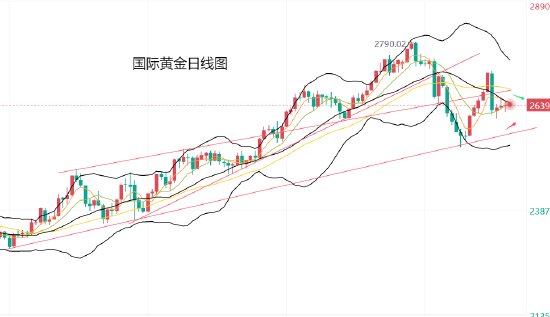 黄力晨:美国感恩节前 黄金止跌震荡